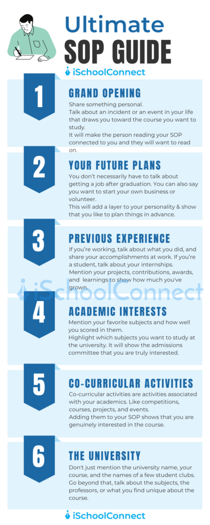 The ultimate SOP guide infographic