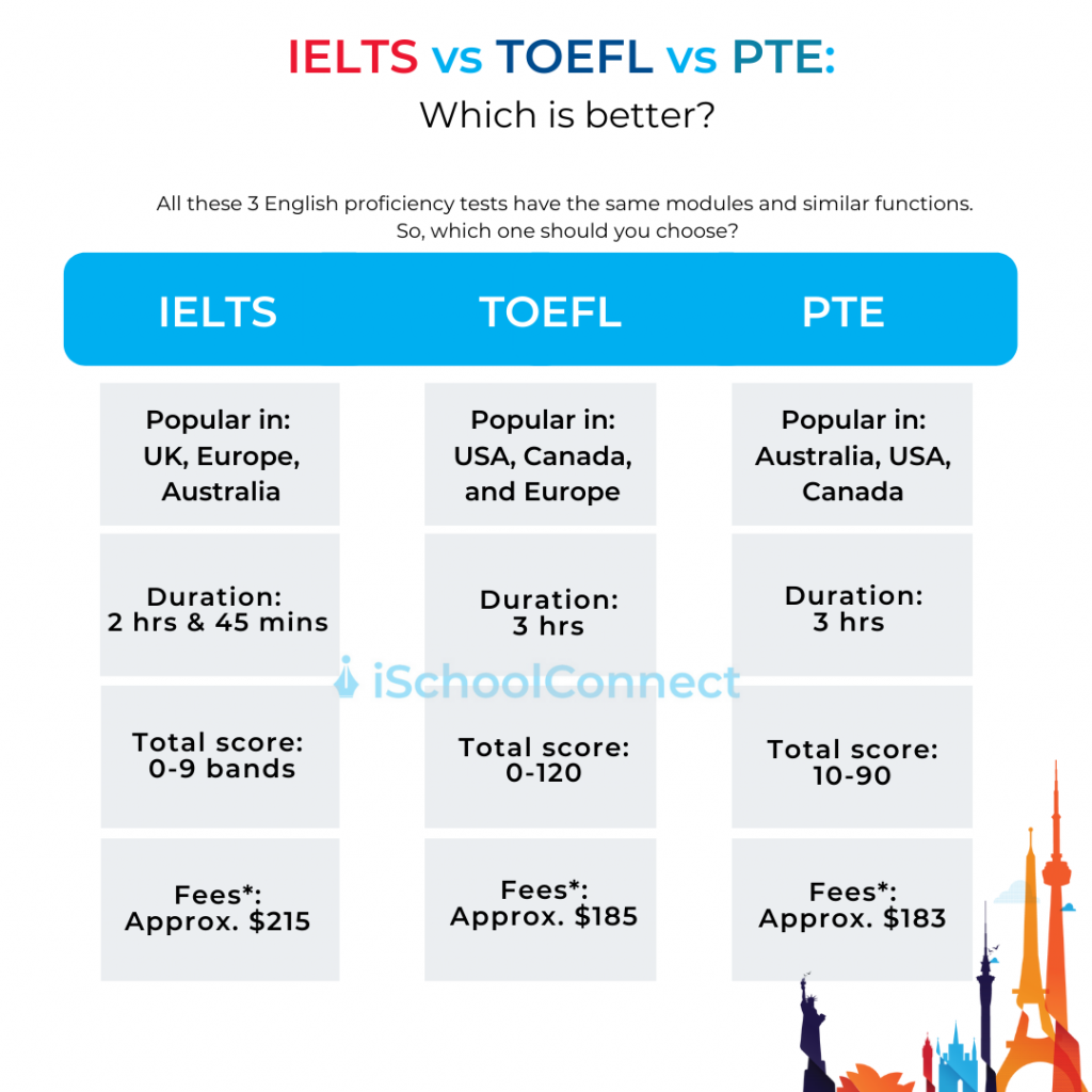 IELTS vs TOEFL vs PTE
