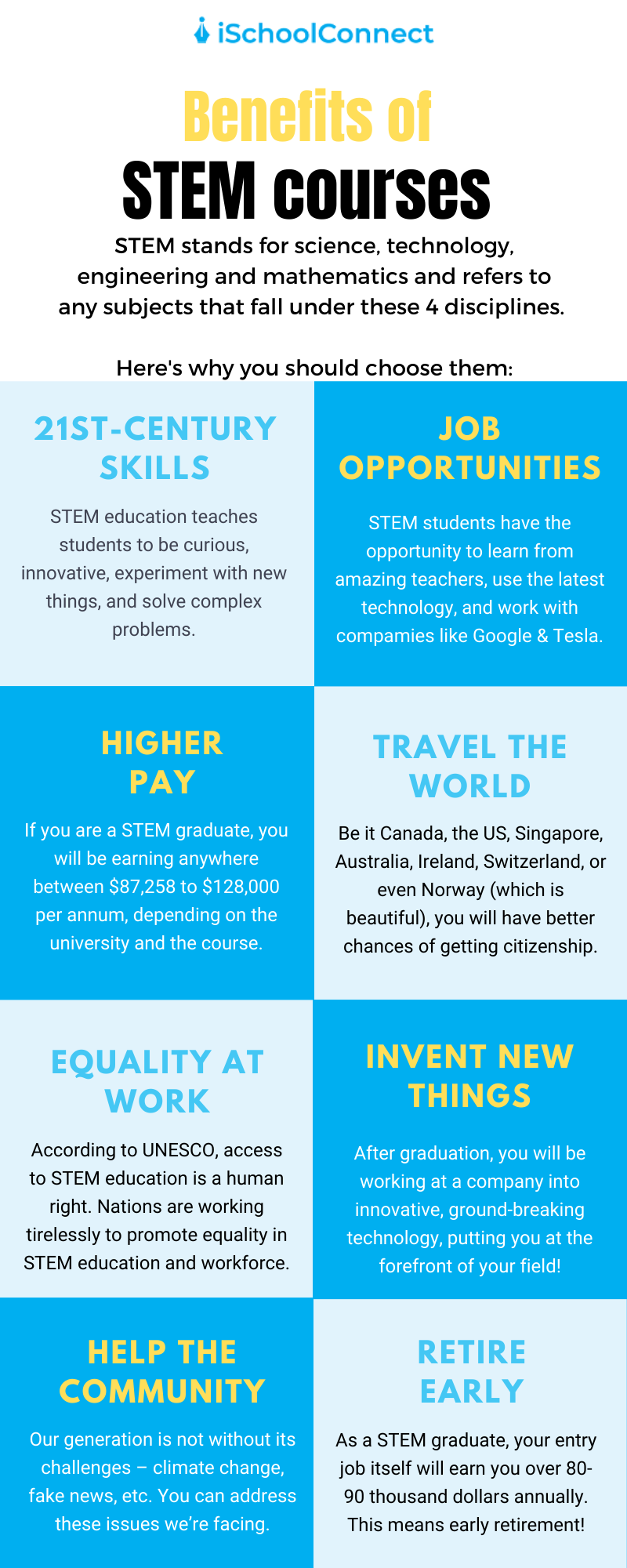 Benefits of STEM courses