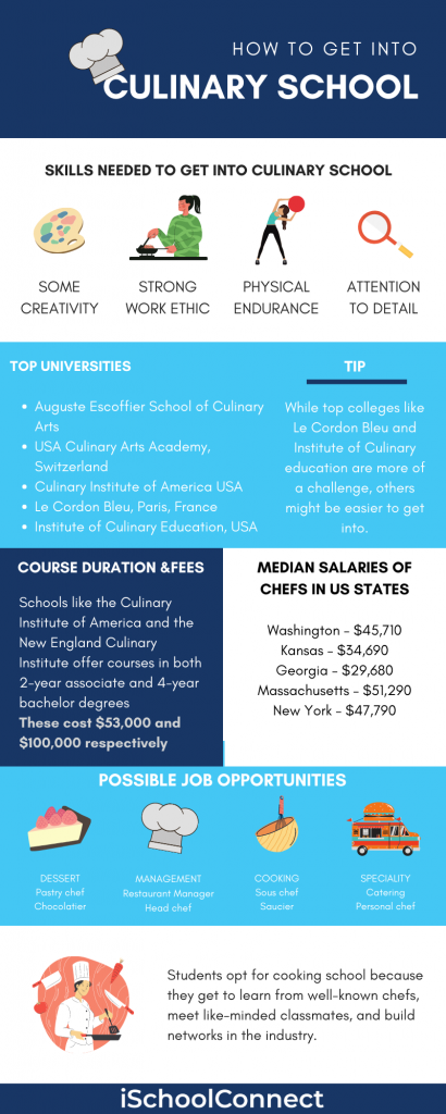 How to get into culinary school