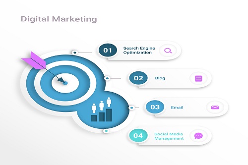 free Google digital marketing course