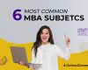 MBA syllabus